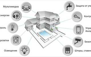 Что Такое Система Умный Дом Кратко и Понятно