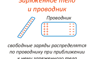 Что Происходит При Электризации: Объяснение Процессов и Примеры
