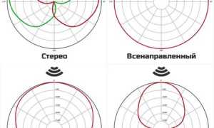 Как Подключить Микрофон Hyperx Quadcast Правильно и Быстро