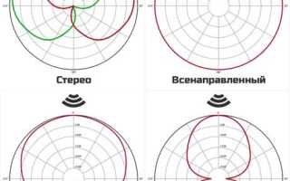 Как Подключить Микрофон Hyperx Quadcast Правильно и Быстро