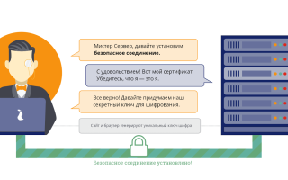 Что Такое Https Простыми Словами Для Понимания