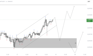 Что Такое Втс На Бирже И Как Он Работает