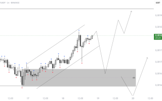 Что Такое Втс На Бирже И Как Он Работает