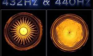 432 Герц: Что Это и Как Использовать