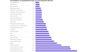 На Кого Пойти Работать В 2023 Году
