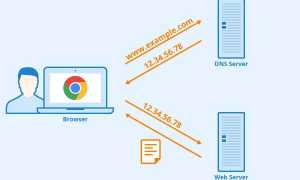 Dns Резолвер Что Это и Как Он Работает