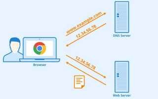Dns Резолвер Что Это и Как Он Работает