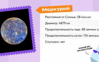 Планета Что Это Такое и Её Особенности