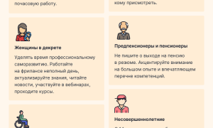 Не Могу Найти Сотрудников Что Делать: Полезные Советы