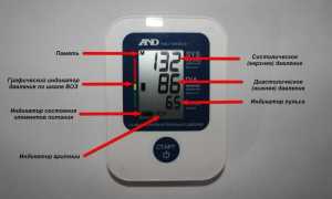 Sys Давление Что Это и Как Оно Работает