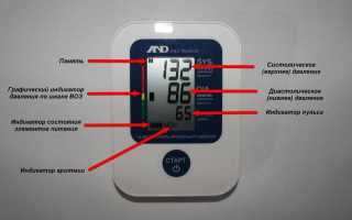 Sys Давление Что Это и Как Оно Работает