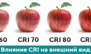 Индекс Цветопередачи Ra 80 Что Это Значит для Вас