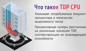 Tdp Процессора Что Это и Как Оно Работает