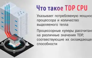 Tdp Процессора Что Это и Как Оно Работает
