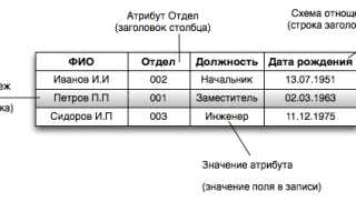 Что Такое Кортеж В Программировании И Его Применение