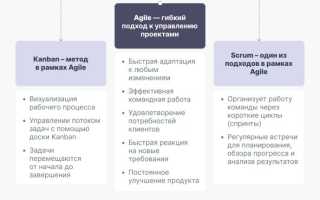 Что Такое Бэк Лог и Как Он Влияет на Проекты