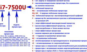 Что Значат Индексы У Процессоров Intel Для Пользователей