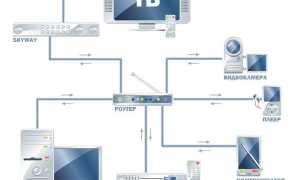 Что Такое Dlna Сервер и Как Он Работает