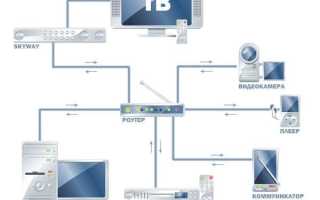 Что Такое Dlna Сервер и Как Он Работает
