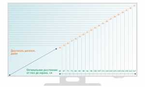 Как Измерить Диагональ На Мониторе Правильно и Удобно