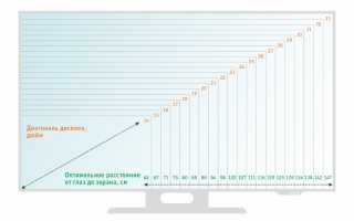 Как Измерить Диагональ На Мониторе Правильно и Удобно