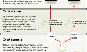 2Х И 3Х Звенные Архитектуры: Что Такое и Как Использовать