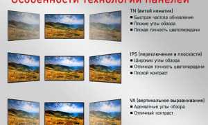 Что Лучше Oled Или Va Для Вашего Телевизора