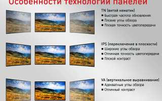 Что Лучше Oled Или Va Для Вашего Телевизора