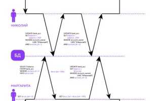 Что Такое Acid В Базе Данных И Почему Это Важно
