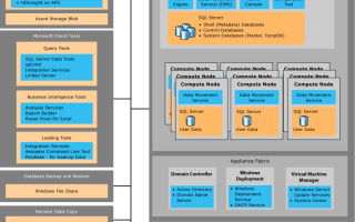 Mpdwsvc Application: Что Это и Как Работает