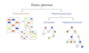 Что Такое Базы Данных В Программировании: Основные Понятия и Примеры