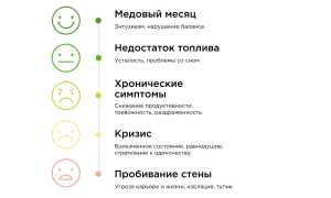 Что Делать С Выгоранием В Жизни: Полезные Советы