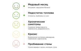 Что Делать С Выгоранием В Жизни: Полезные Советы