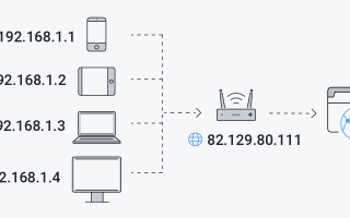 Что Такое Белый И Серый Ip Адрес: Пояснение и Примеры