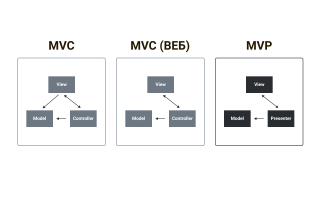 Что Такое Mvp В Программировании И Как Он Работает