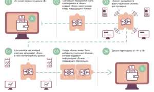 Криптовалютный Кошелек Как Работает: Полное Руководство