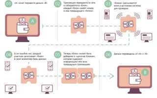 Криптовалютный Кошелек Как Работает: Полное Руководство