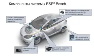 Что Такое Есп В Авто: Полное Руководство