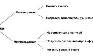 Как Реагировать На Критику На Работе Правильно И Эффективно