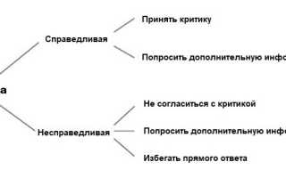 Как Реагировать На Критику На Работе Правильно И Эффективно