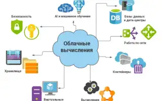Что Такое Облачное Решение и Как Оно Работает