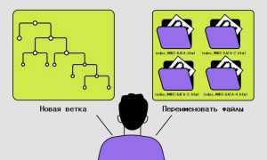 Git Stash: Что Это и Как Использовать