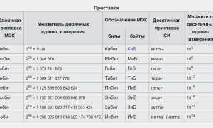 8 Бит Это Сколько На самом деле