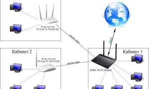 Mesh System Что Это и Как Работает