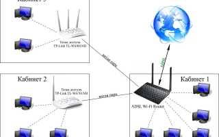 Mesh System Что Это и Как Работает
