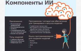 Умный Интеллект: Что Это и Как Работает