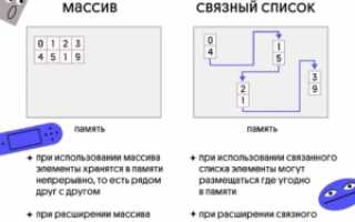 Список И Массив В Чем Разница Python: Основные Отличия