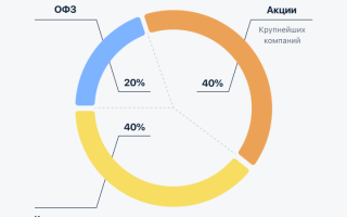 Как Создать Инвестиционный Портфель для Начинающих Инвесторов