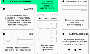 Как Узнать Какой Шрифт для Ваших Проектов