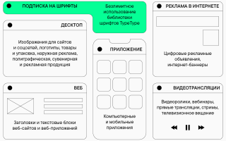 Как Узнать Какой Шрифт для Ваших Проектов